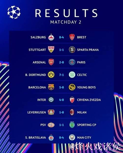 欧冠综述:阿森纳3-1拜仁!马竞2-1国米,巴黎5- 欧冠综述:阿森纳3-1拜仁!马竞2-1国米,巴黎5-