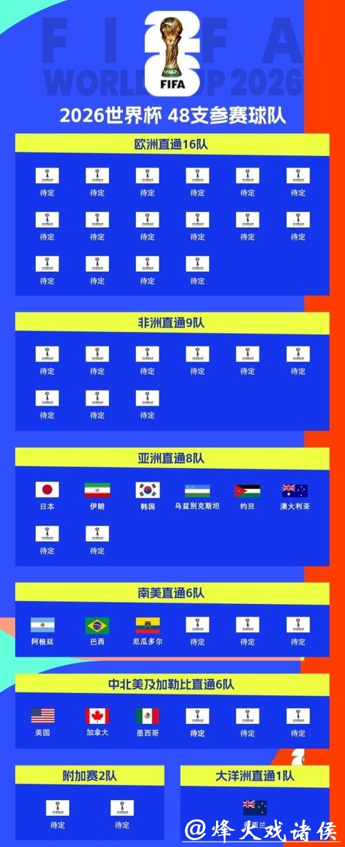 如何选择安全的2026世界杯下注平台