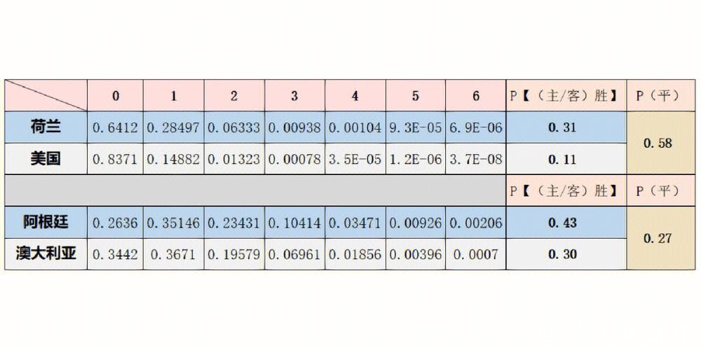 世界杯外围下注赛事分析:热门比赛胜负预测技巧 世界杯外围下注赛事分析:热门比赛胜负预测技巧