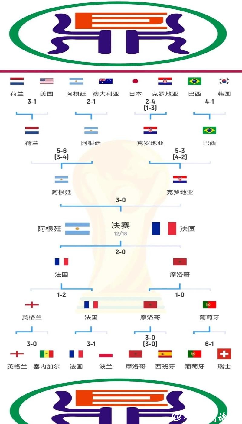 全面解读:世界杯小组赛赛程与关键对决分析 全面解读:世界杯小组赛赛程与关键对决分析